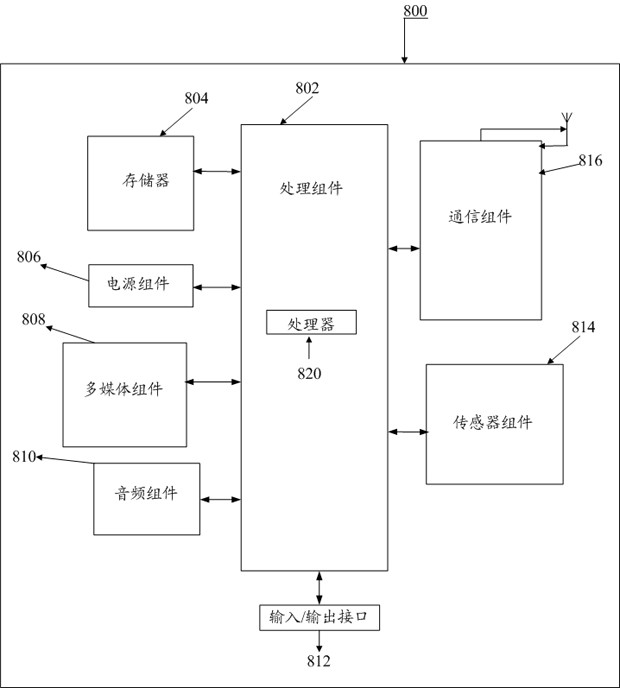 Data processing method and device and device for data processing