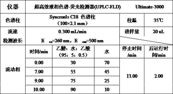 Method for detecting nitrofuran veterinary drugs in shrimp flesh