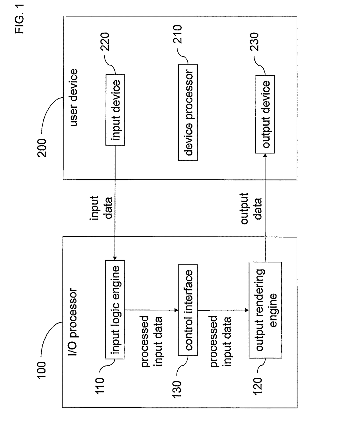 Integrated input control and output display system
