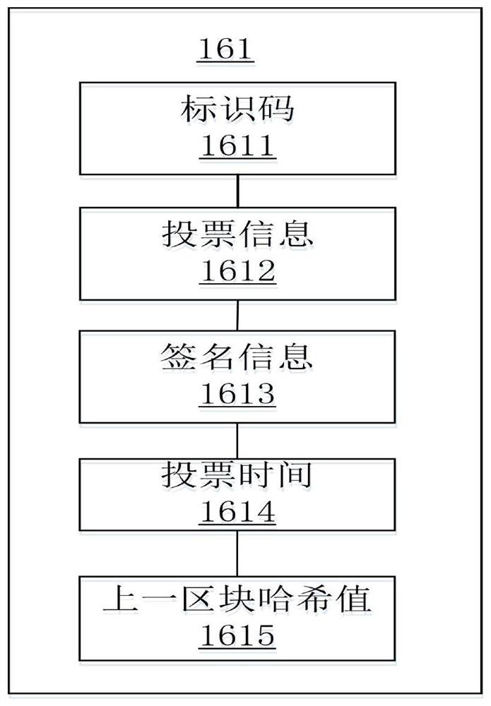 Electronic voting method and system