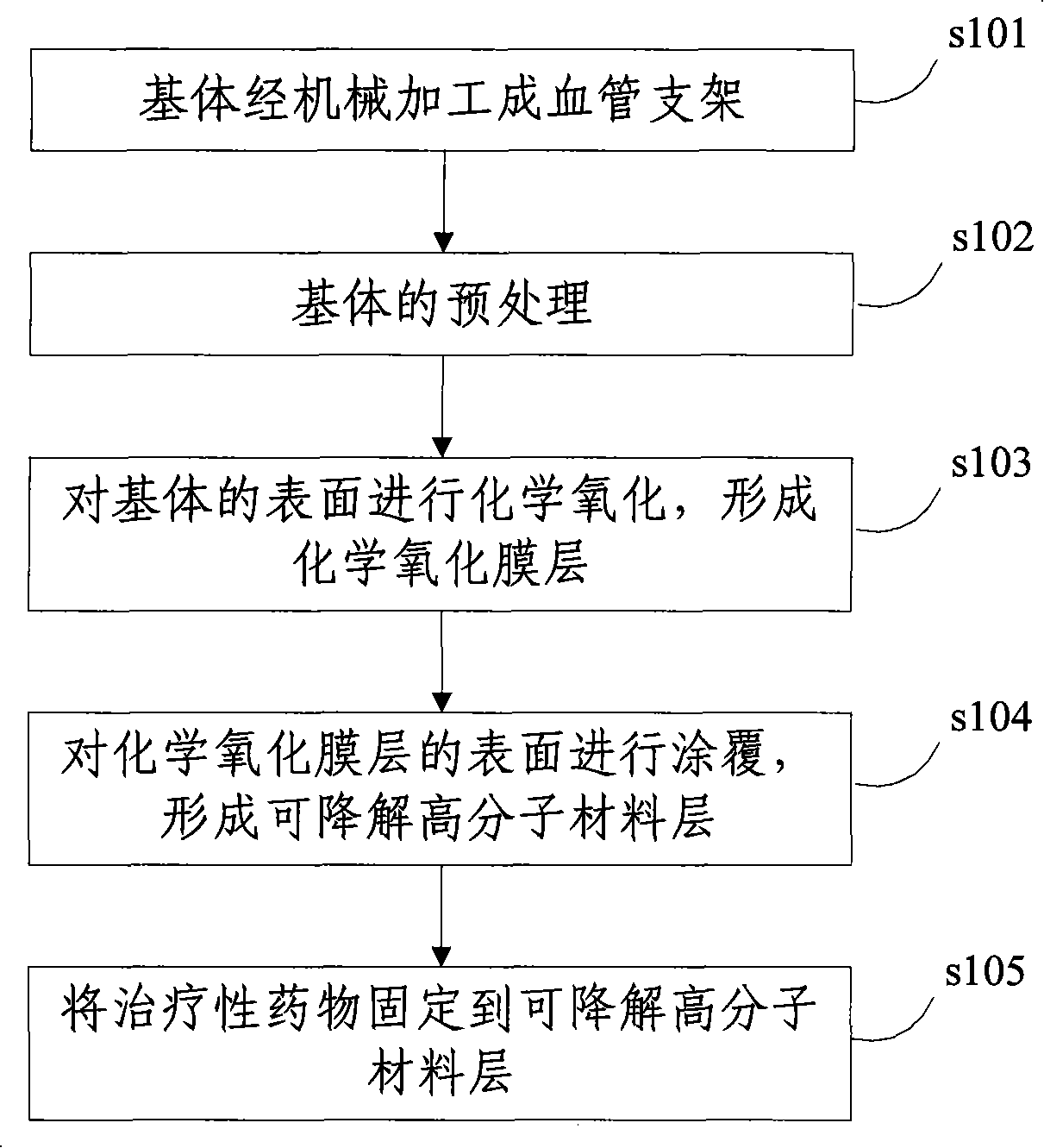 Degradable chemical bitter earth alloy bracket and method of preparing the same