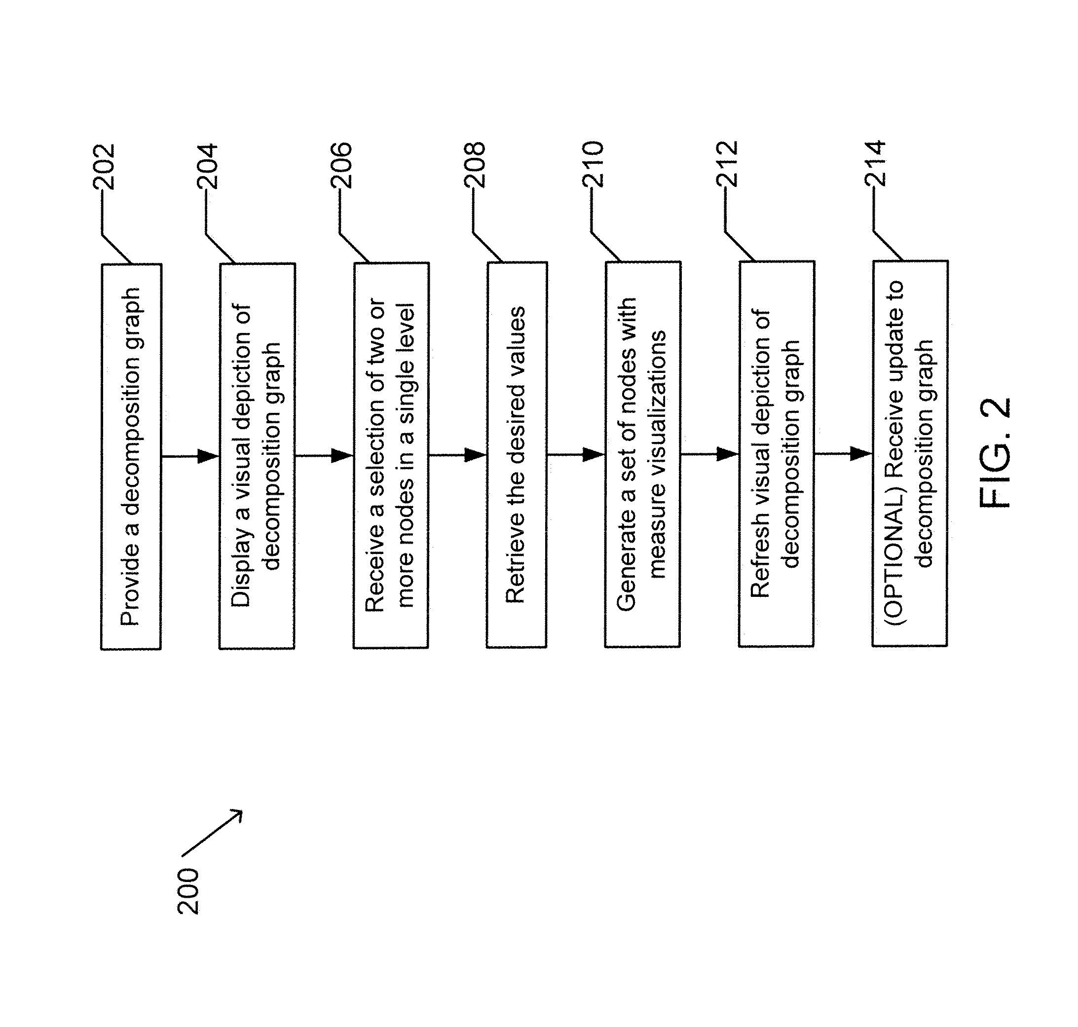 Apparatus and method for visualizing data within a decomposition graph