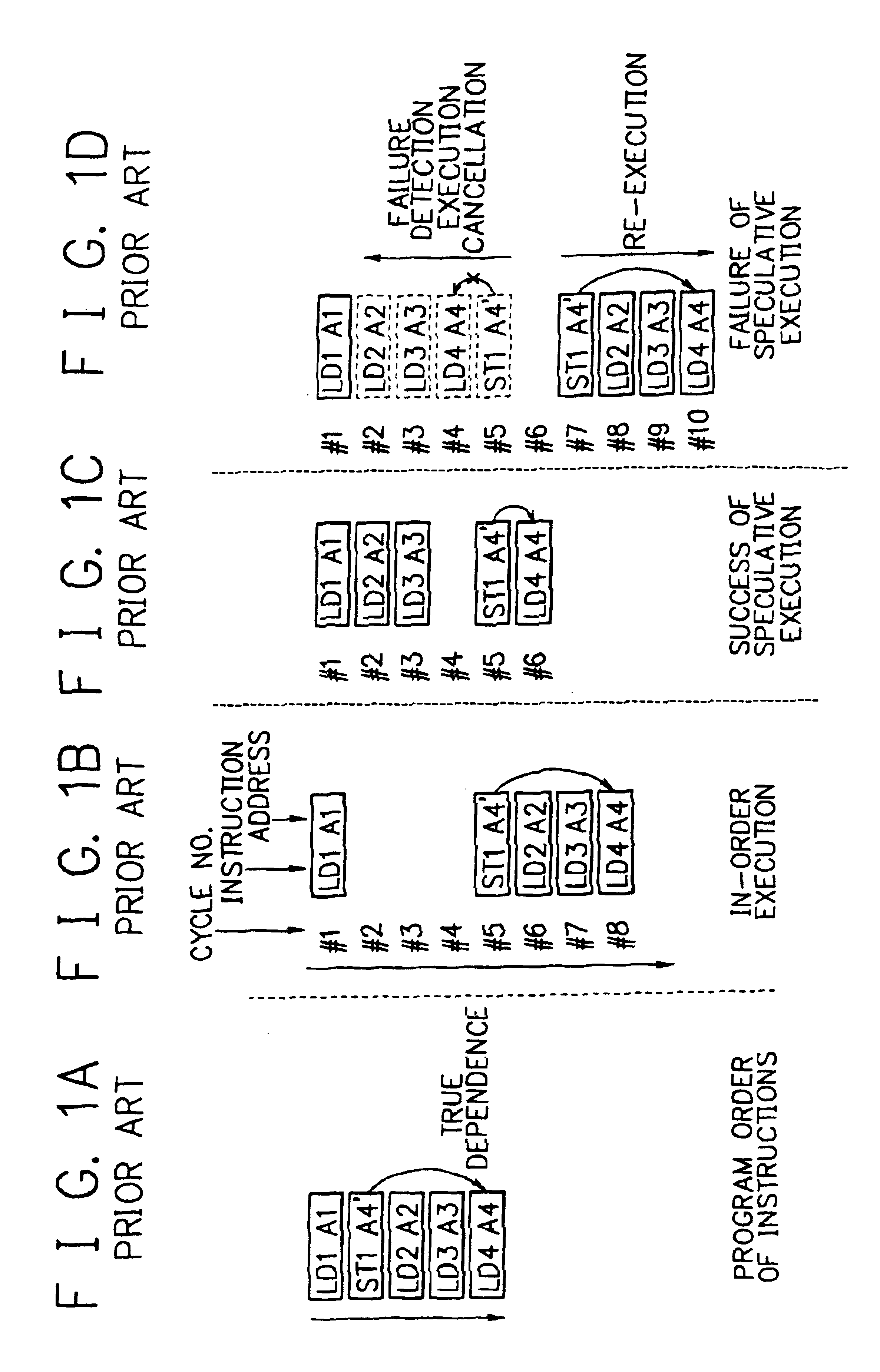 Processor, multiprocessor system and method for speculatively executing memory operations using memory target addresses of the memory operations to index into a speculative execution result history storage means to predict the outcome of the memory operation