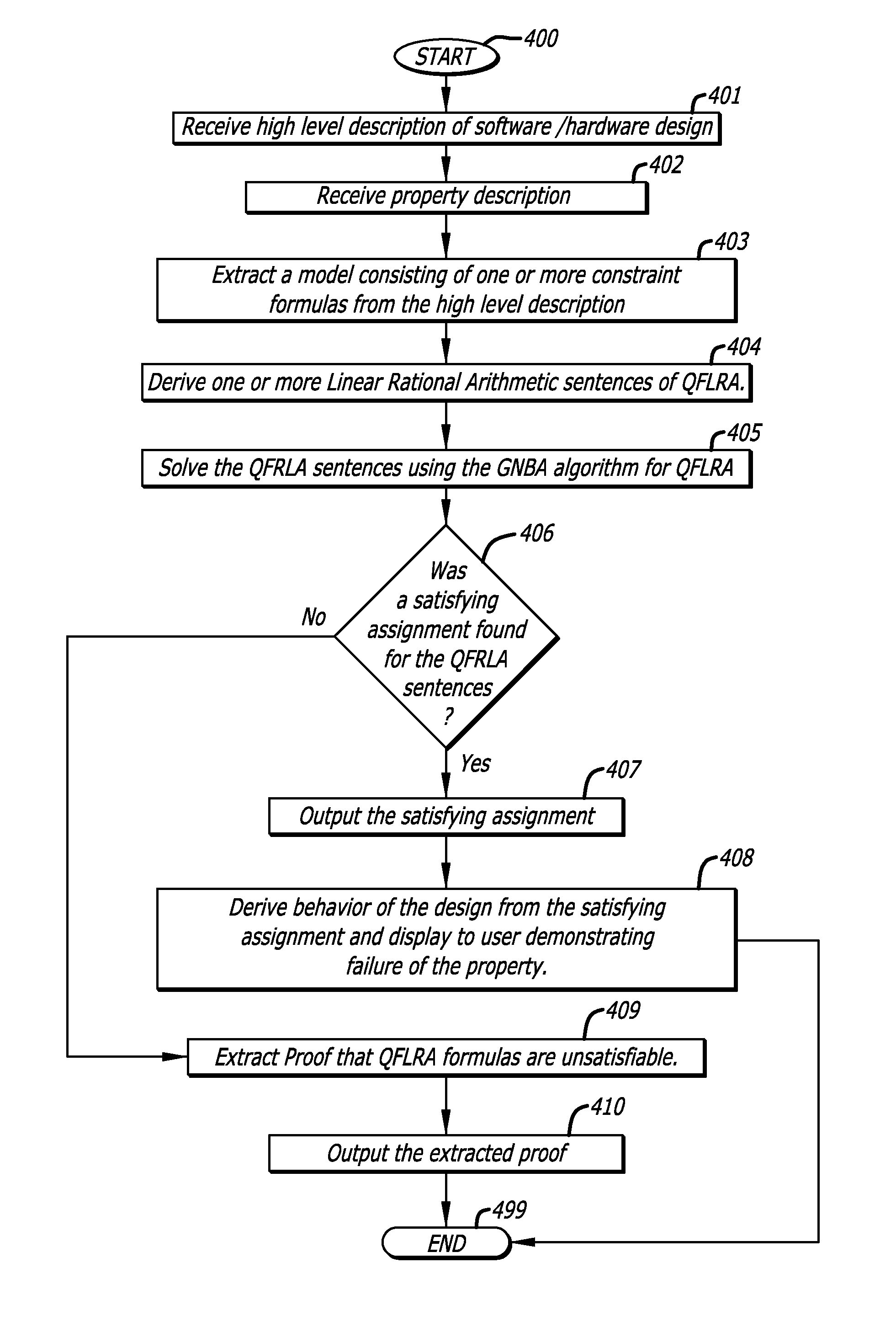 Apparatus with general numeric backtracking algorithm for solving satisfiability problems to verify functionality of circuits and software