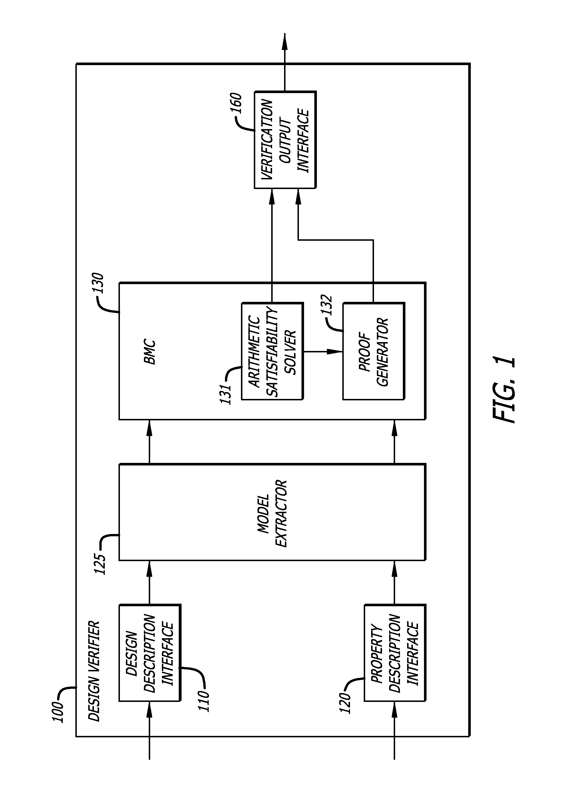 Apparatus with general numeric backtracking algorithm for solving satisfiability problems to verify functionality of circuits and software