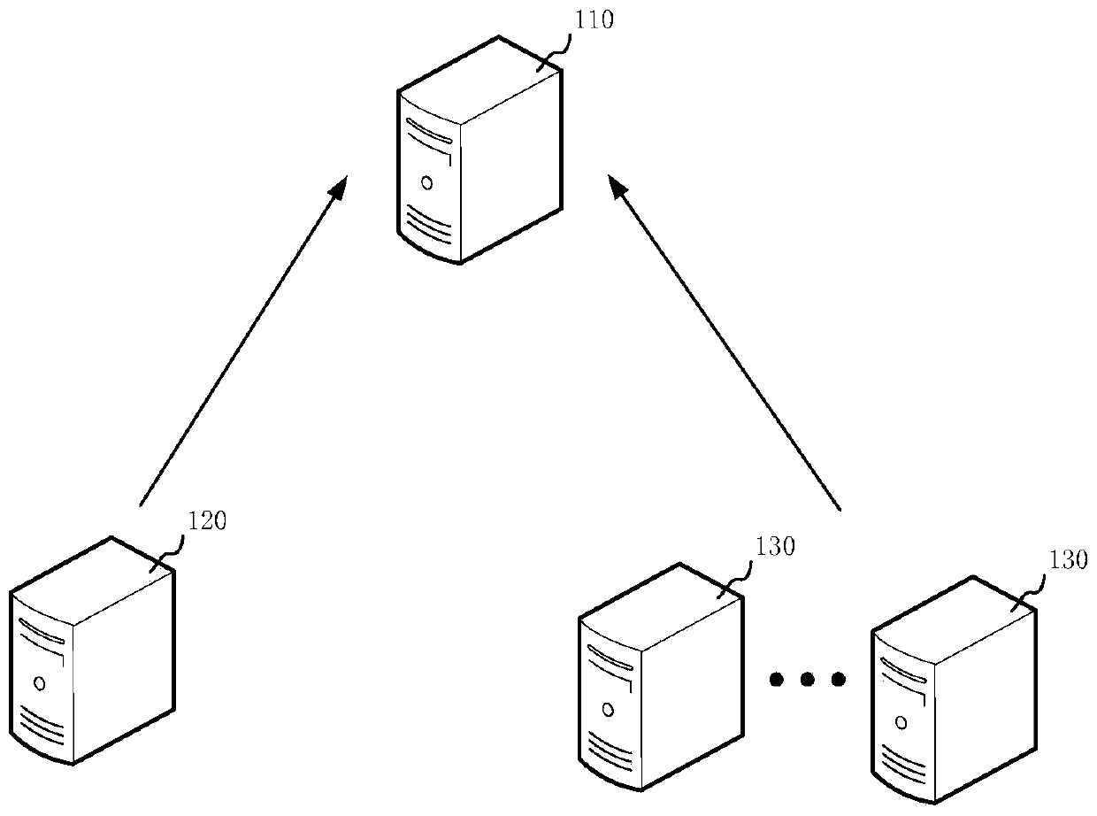 Enterprise credit evaluation method and device, computer device and storage medium