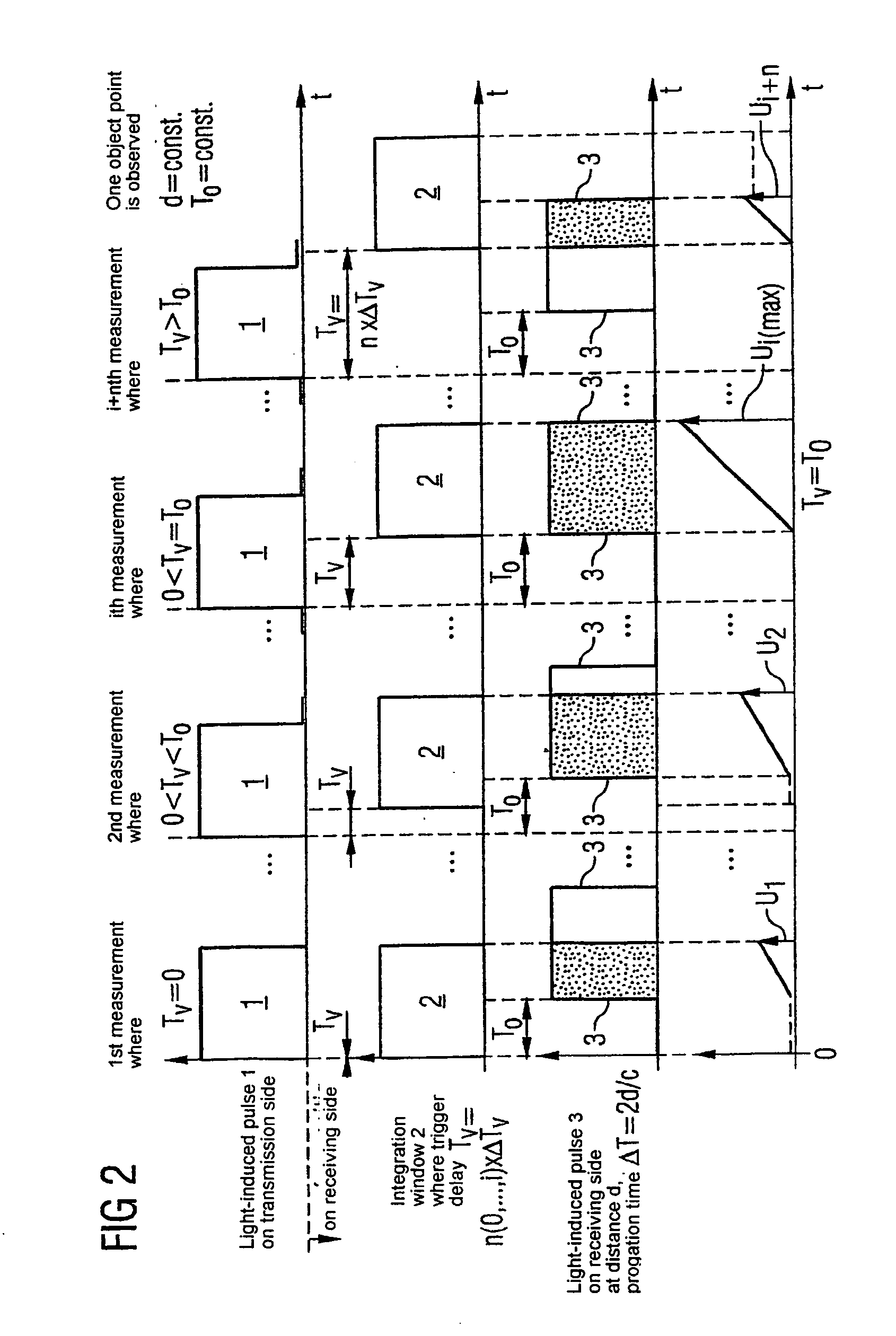 Method and device for recording a three-dimensional distance-measuring image