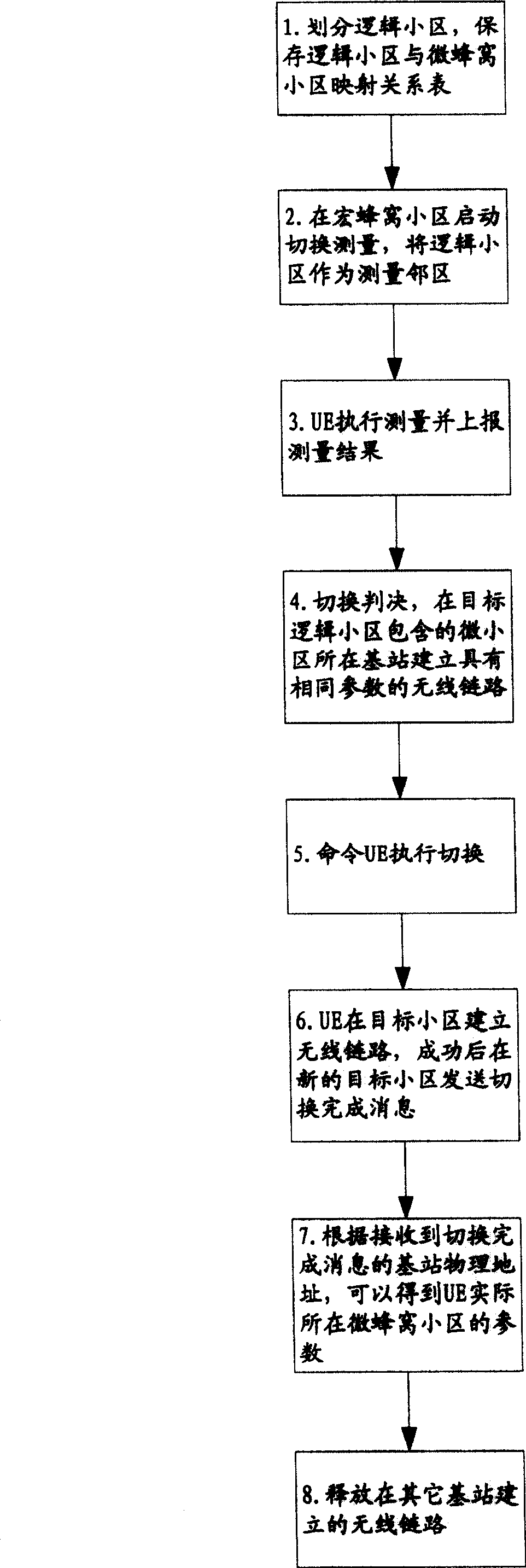 User's terminal switch control method in mobile communication system