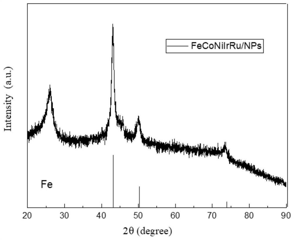 FeCoNiIrRu high-entropy nanoparticle catalytic material applied to acidic oxygen evolution reaction and preparation method of FeCoNiIrRu high-entropy nanoparticle catalytic material