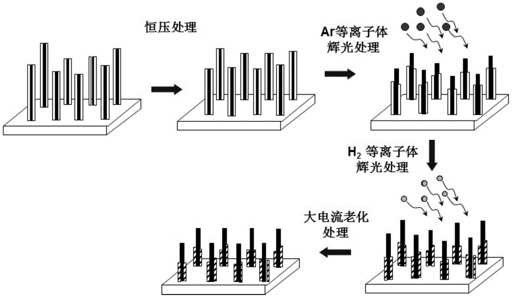 An In-Situ Plasma Glow Treatment Method for Improving the Field Emission Properties of Tungsten Oxide Nanomaterial Thin Films