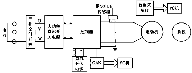 Permanent magnet synchronous motor field failure diagnosis method based on residual voltage after ac dump
