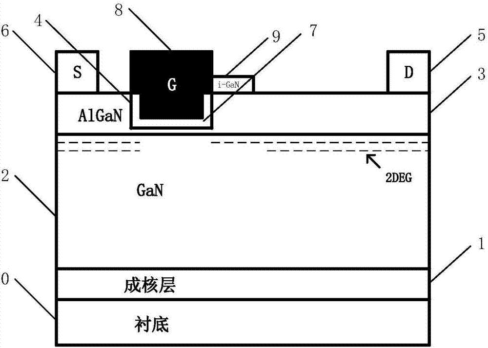 Trench-gate enhanced type MIS structure AlGaN/GaN heterojunction field effect transistor