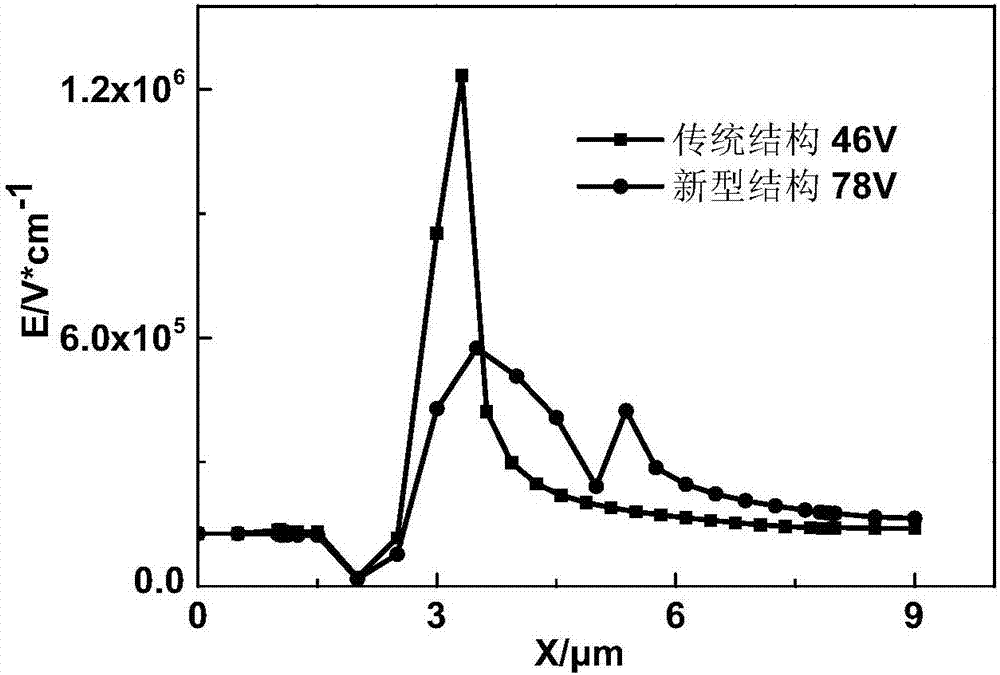 Trench-gate enhanced type MIS structure AlGaN/GaN heterojunction field effect transistor