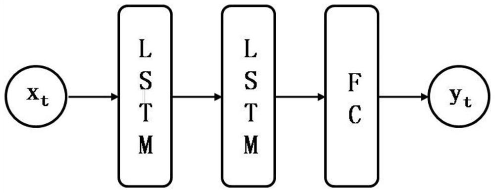 A Deep Learning-Based Method for Predicting Lithological Sequence Models Using Seismic Data