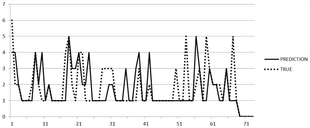 A Deep Learning-Based Method for Predicting Lithological Sequence Models Using Seismic Data