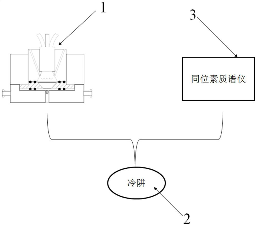 An isotope mass spectrometry sampling system for studying photosynthetic gas exchange