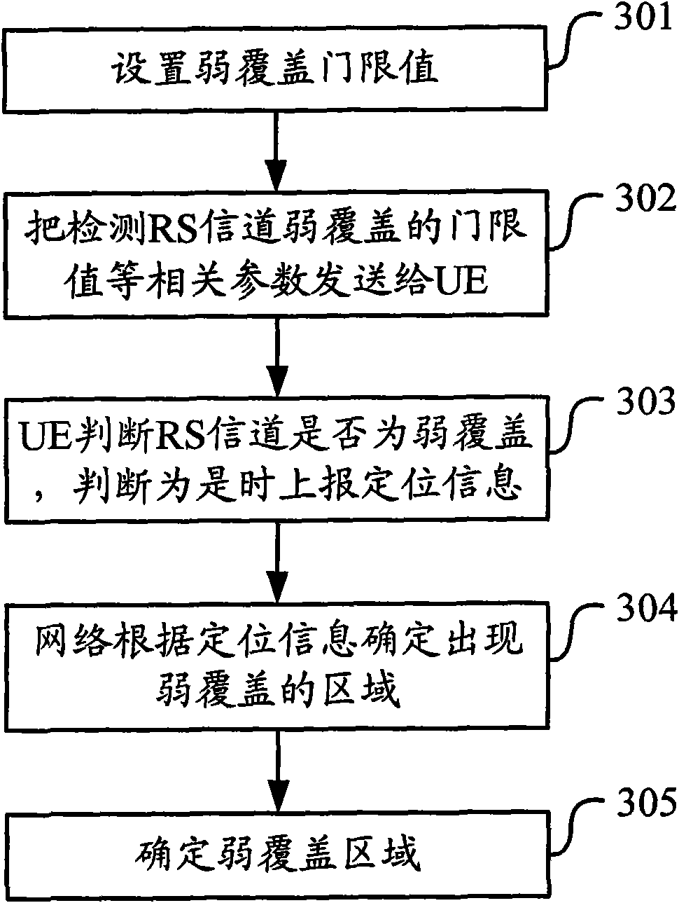 Method and equipment for detecting coverage of reference mark channel