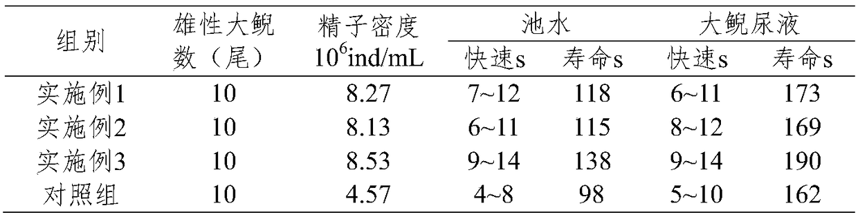 Preparation and feeding methods of pellet feed for reproductive period of giant salamanders