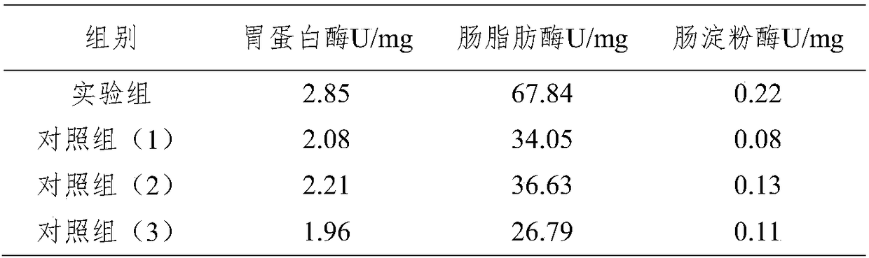 Preparation and feeding methods of pellet feed for reproductive period of giant salamanders