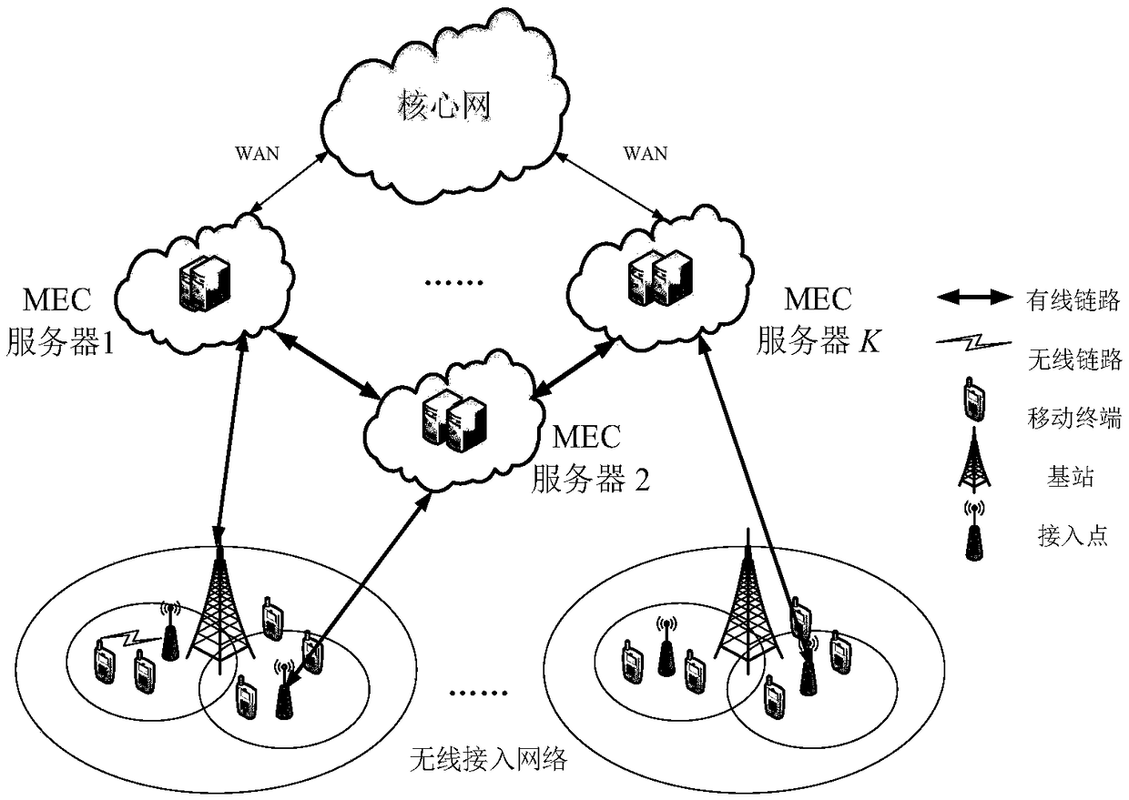 Joint Resource Allocation Based on Hierarchical Game in Mobile Edge Computing System