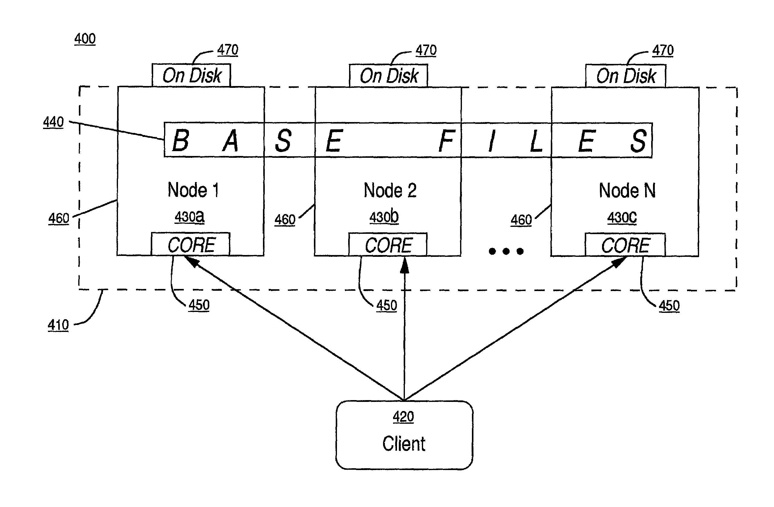 System and method for workload-aware request distribution in cluster-based network servers