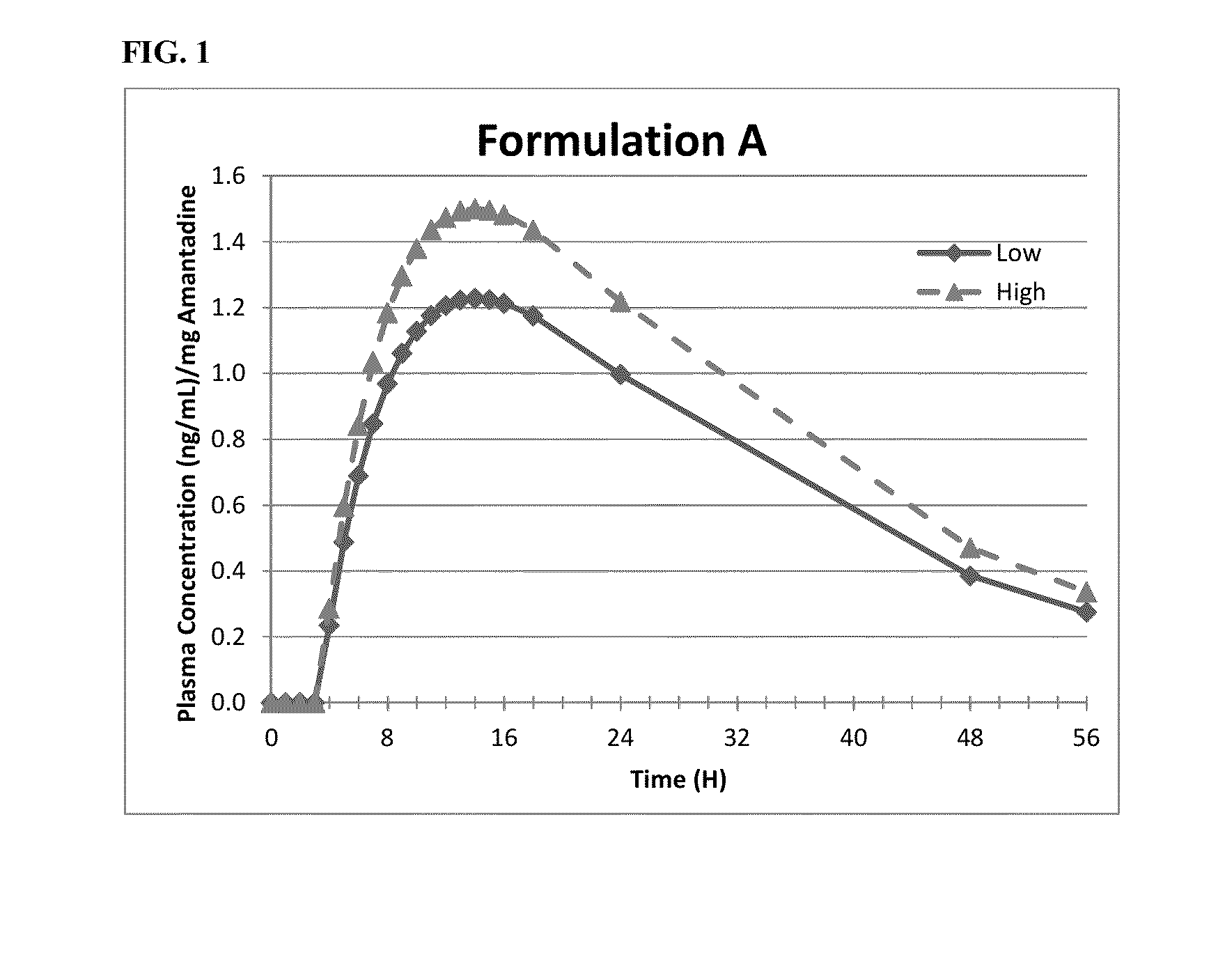 Methods of administering amantadine compositions