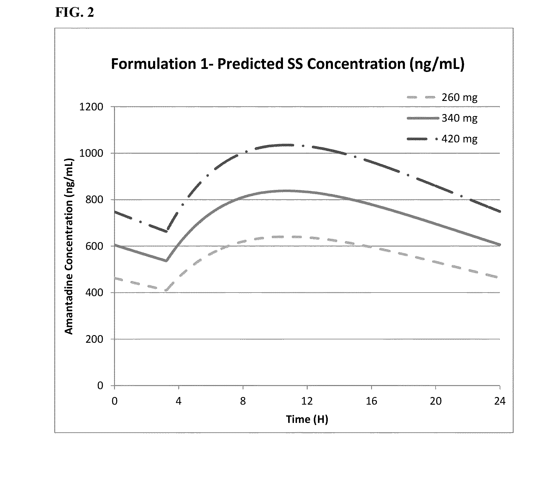 Methods of administering amantadine compositions