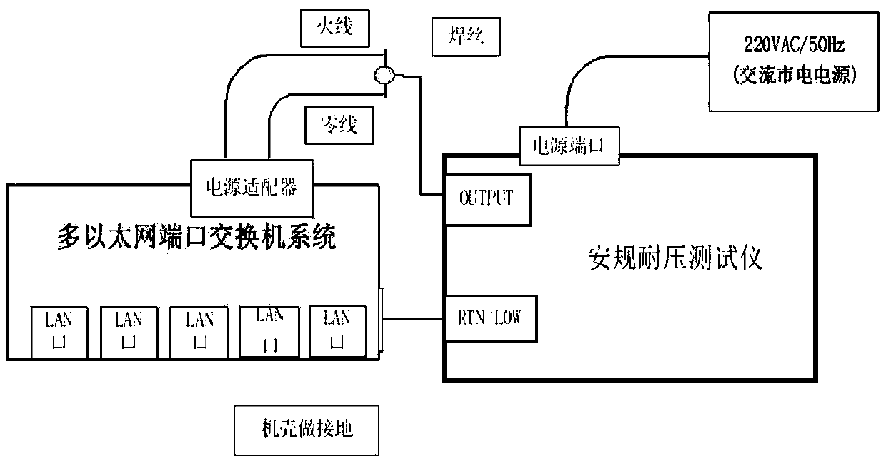 A switch withstand voltage detection system and detection method