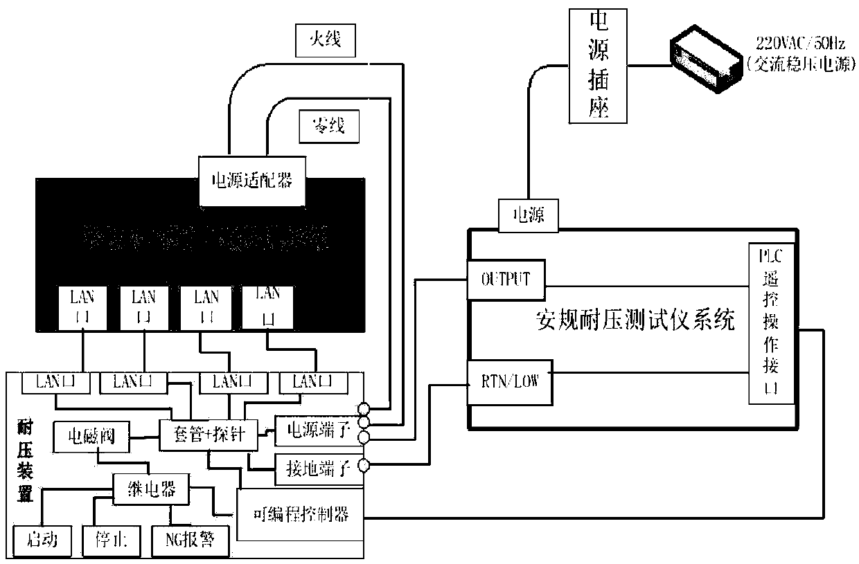 A switch withstand voltage detection system and detection method