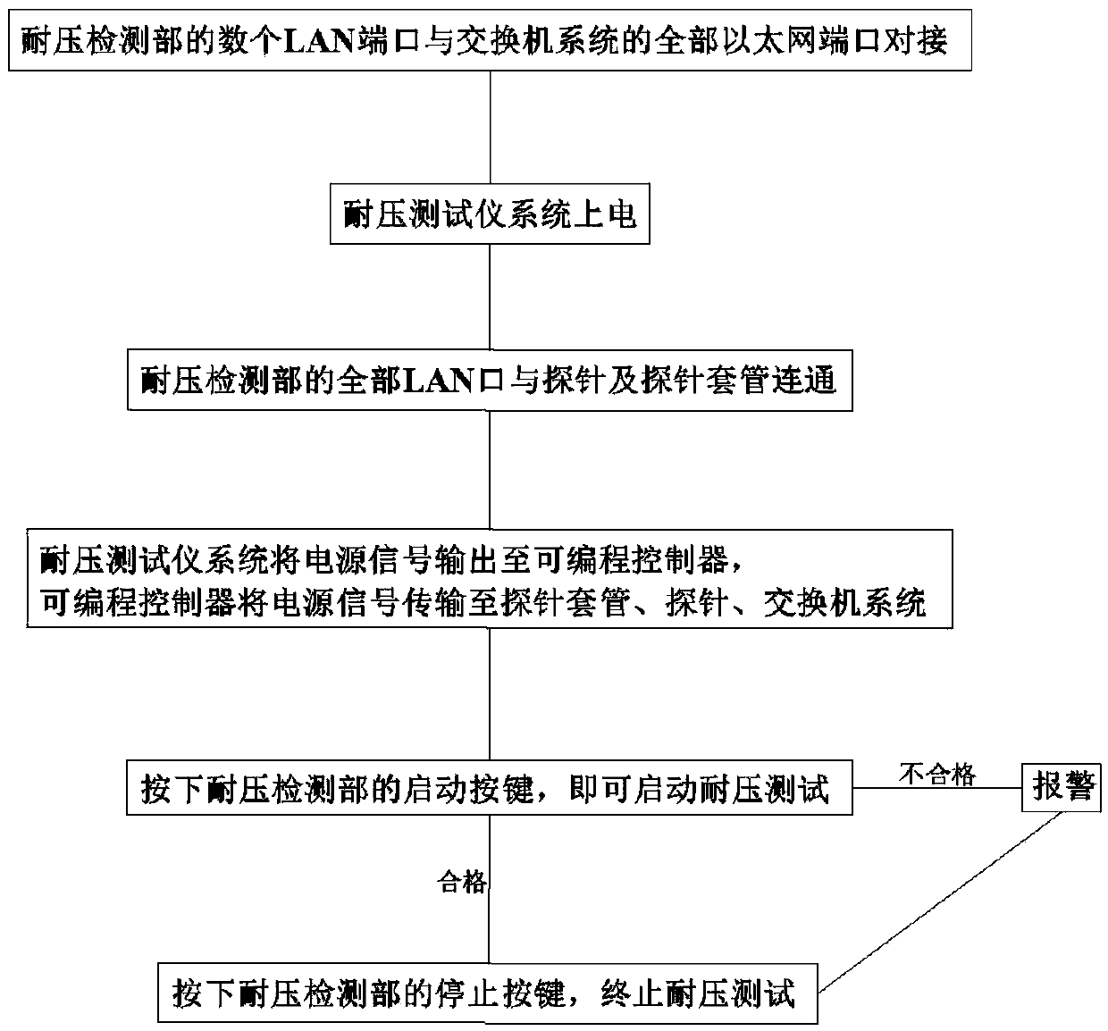 A switch withstand voltage detection system and detection method