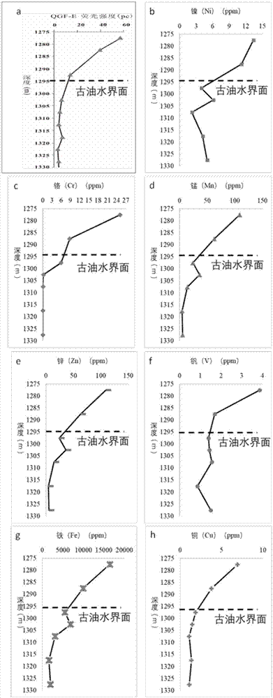 Ancient oil-water interface recognition method and application thereof in reestablishment of crude oil charging history