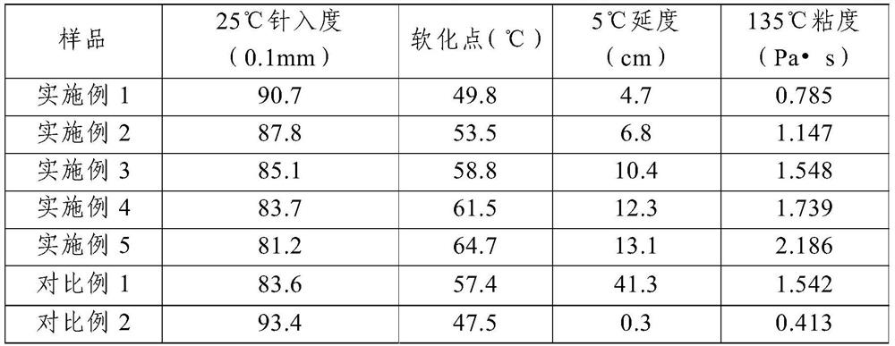 A rubber asphalt modifier for enhancing asphalt performance and its application