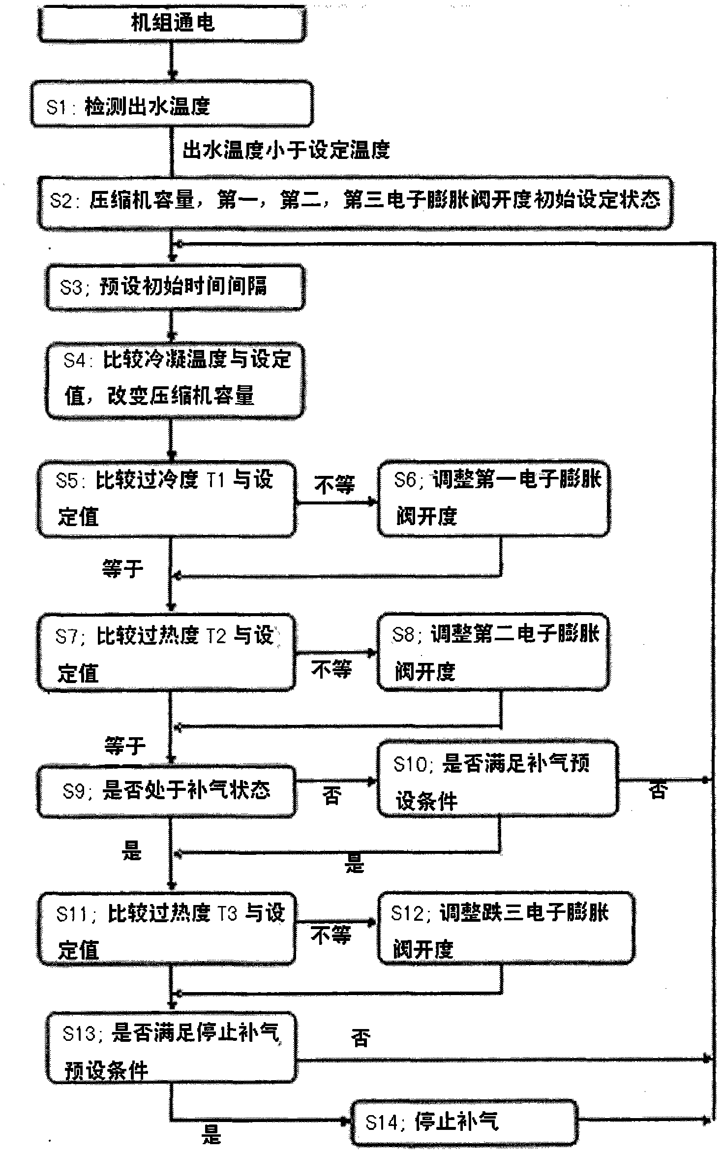 Self-regulating steady-state low-temperature heat-pump water heater and operating method thereof