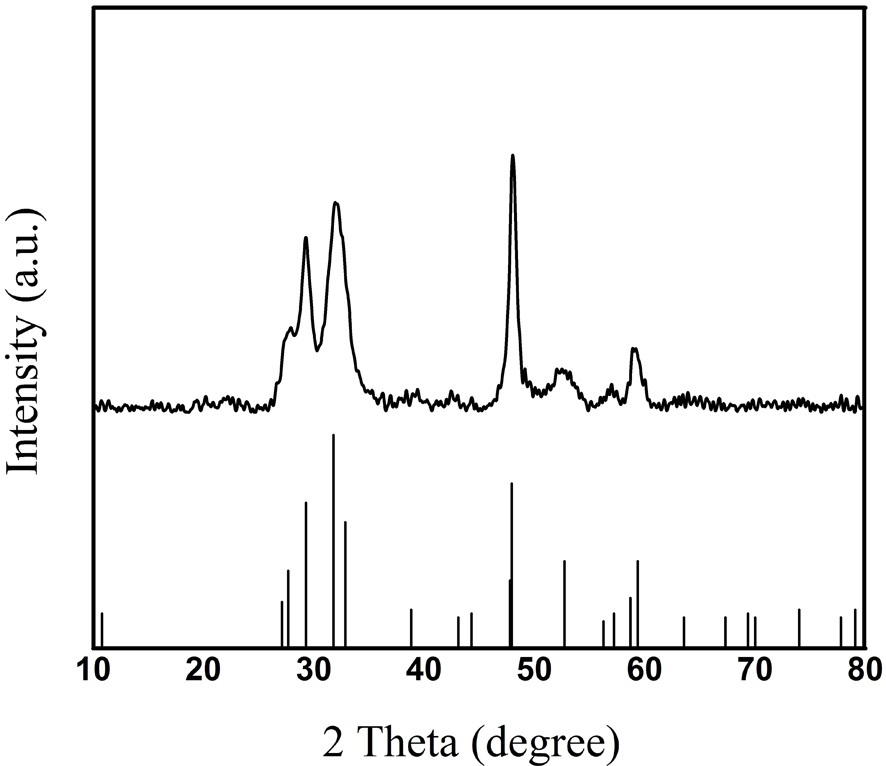 A method for the controllable synthesis of cus@epo nanomaterials via electrostatic assembly