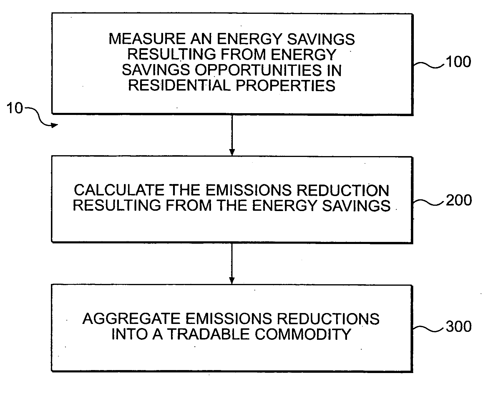Measurement and verification protocol for tradable residential emissions reductions