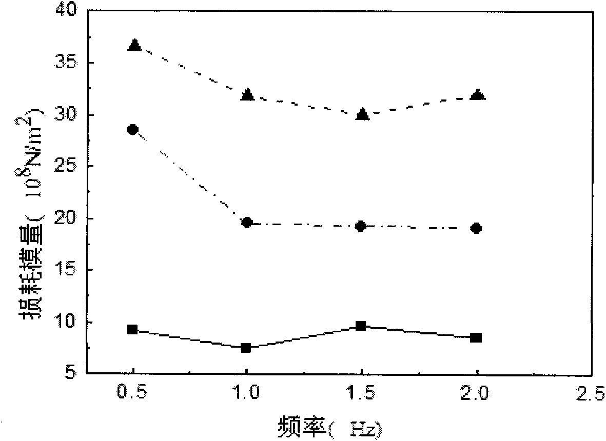 Silanization processing method of silicon powder and high damping concrete containing silanized silicon powder
