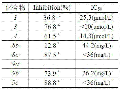 Ursolic acid derivative chemically modified by polyethylene glycol and preparation method of ursolic acid derivative
