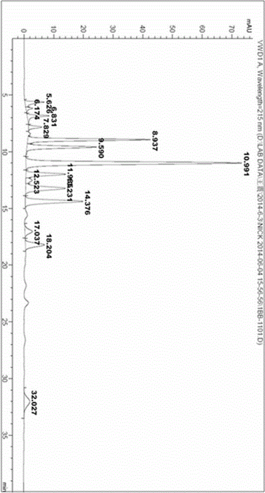Method for producing succinic acid by multistage continuous fermentation