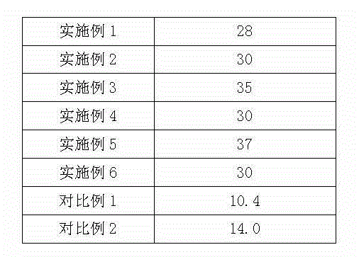 Method for producing succinic acid by multistage continuous fermentation