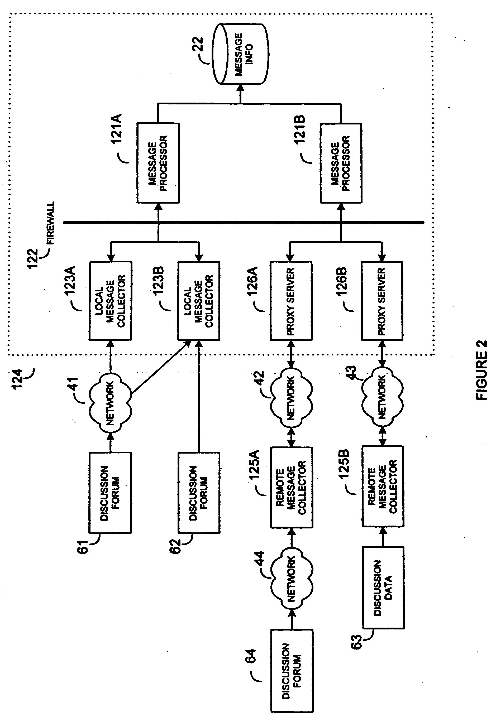 System and method for collection and analysis of electronic discussion messages