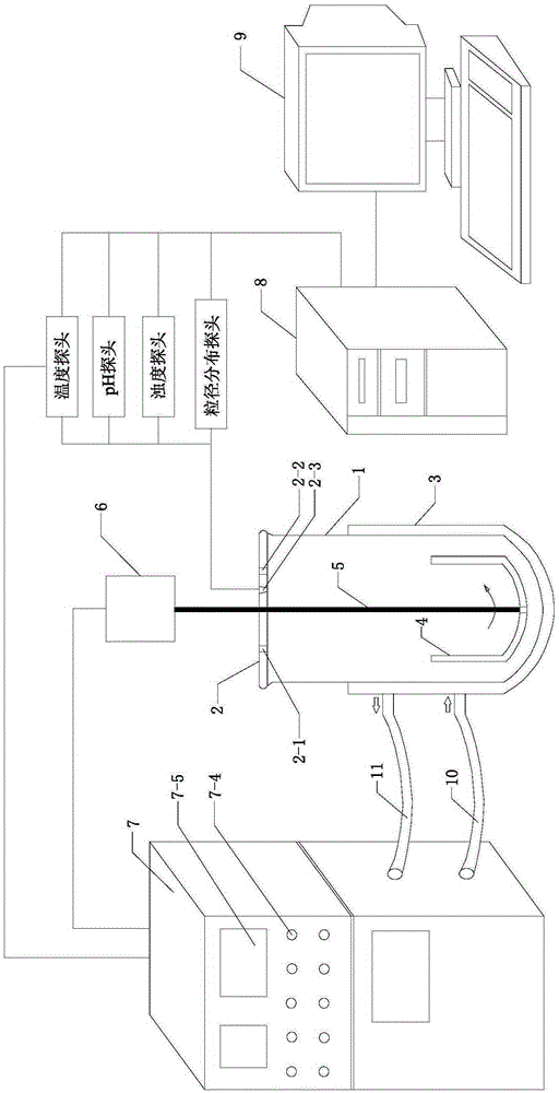 Laboratory intelligent reaction system and its control method