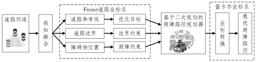 Path planning method and path planning device