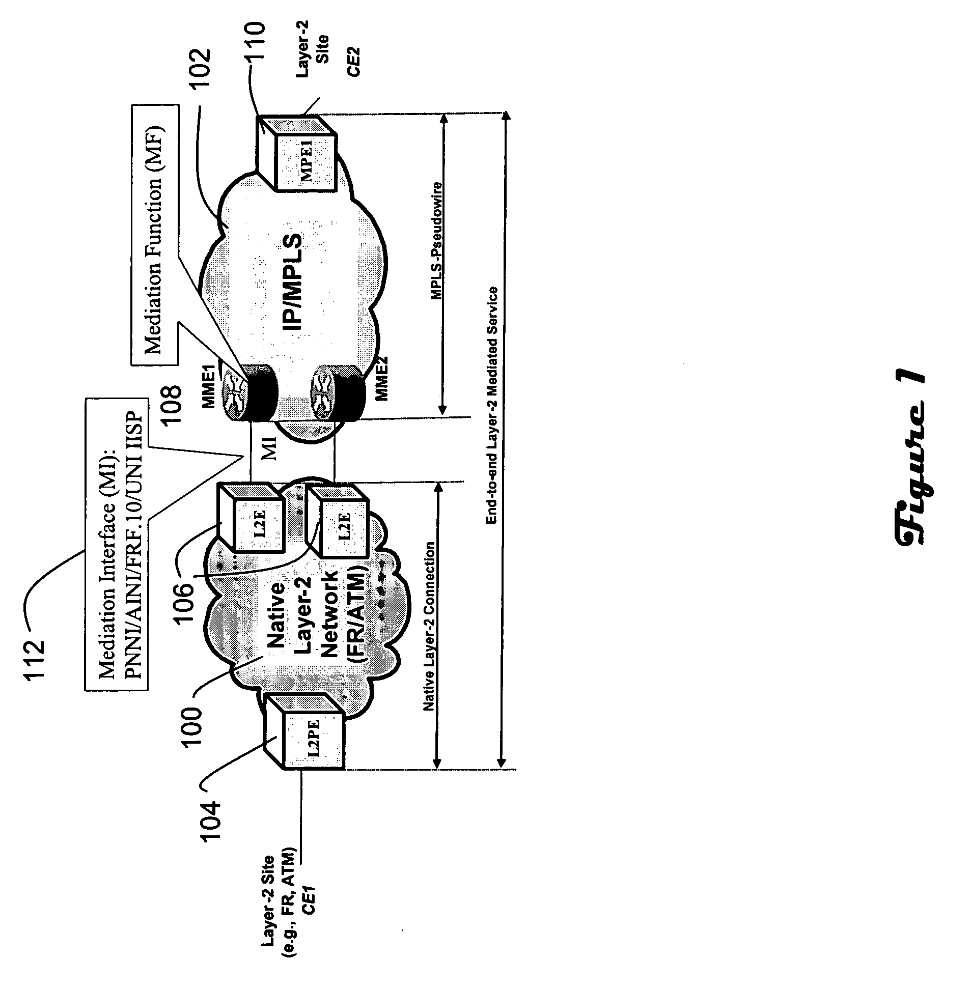 Layer-a to MPLS service mediation architecture