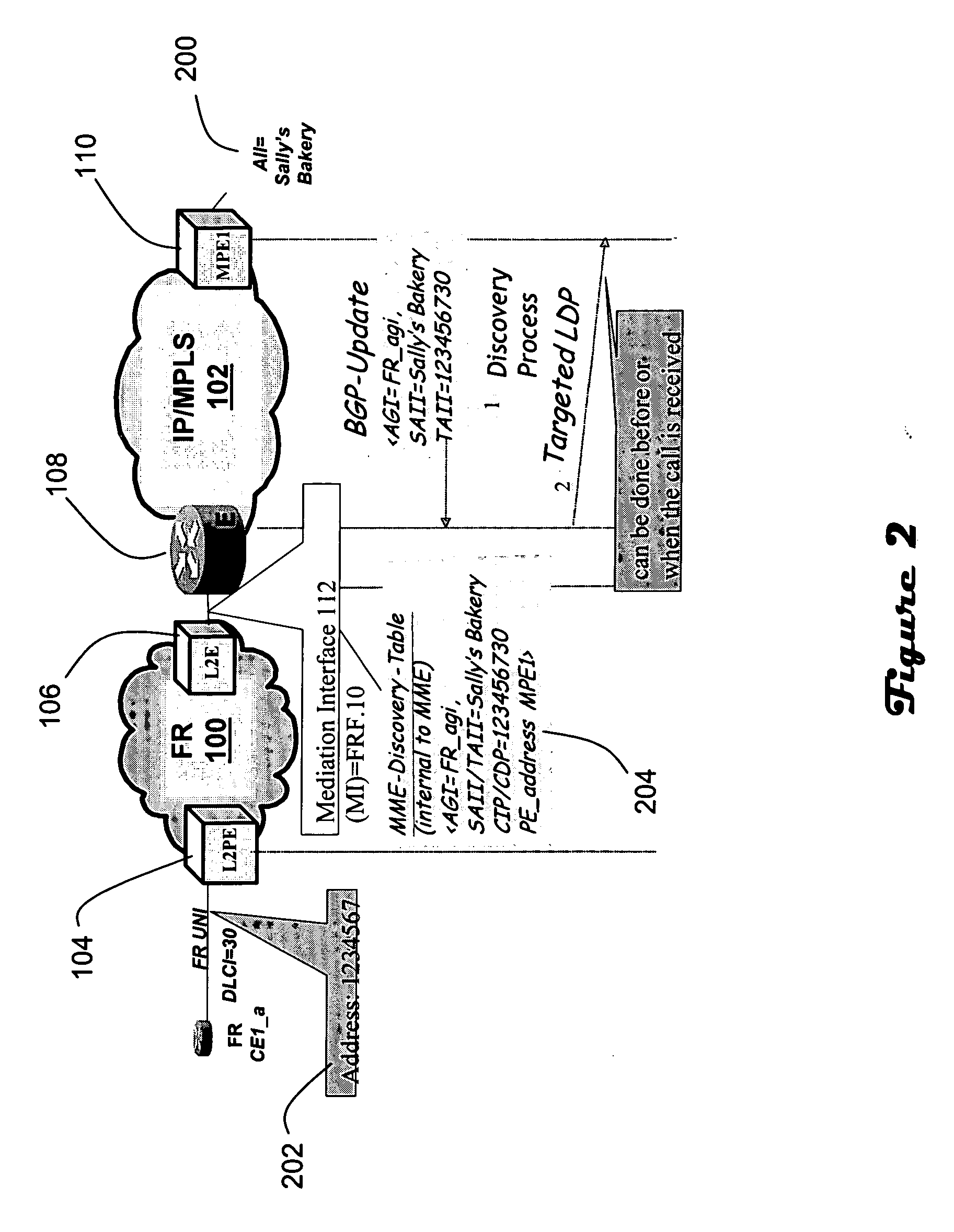 Layer-a to MPLS service mediation architecture