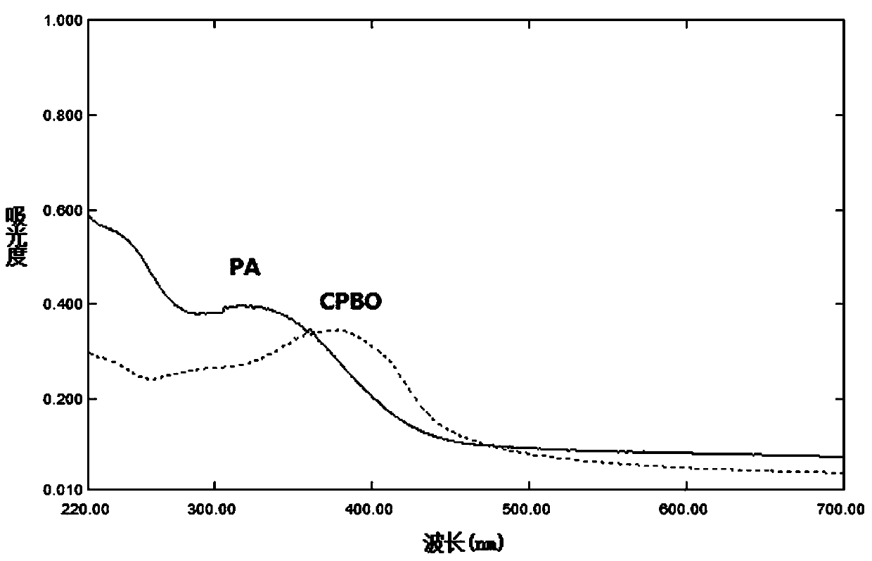 Preparation method of crosslinking poly(p-phenylenebenzobisoxazole) film