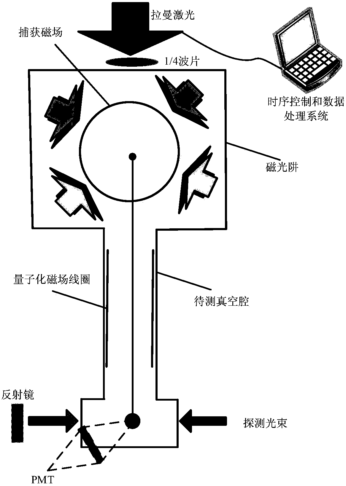 A kind of fast magnetic field measurement method and device based on Raman spectrum