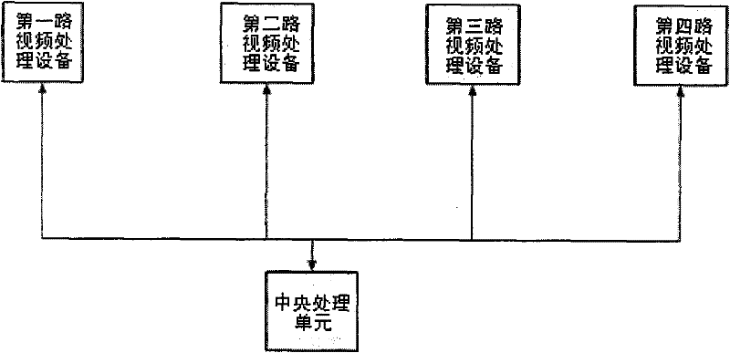 Remote control method and remote video processing device for video processing device