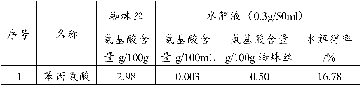 Cosmetic containing spider silk hydrolysate and preparation method thereof