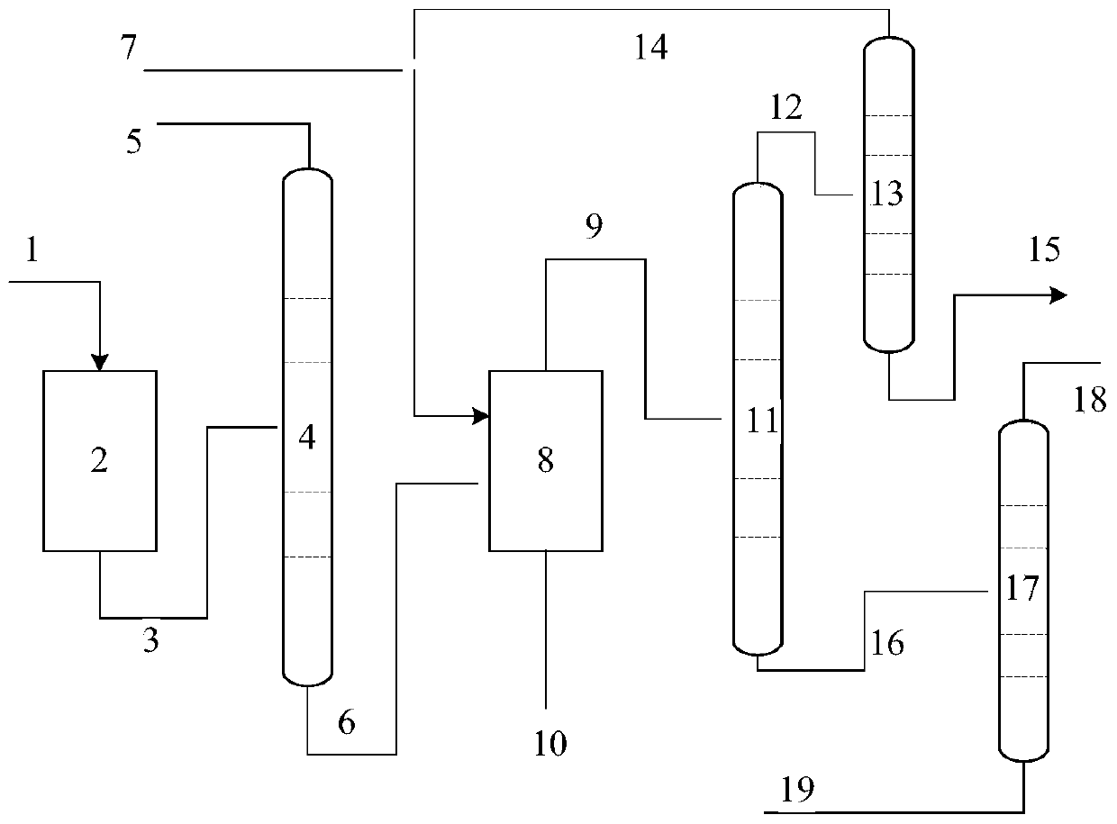 Method for refining polyoxymethylene dimethyl ether