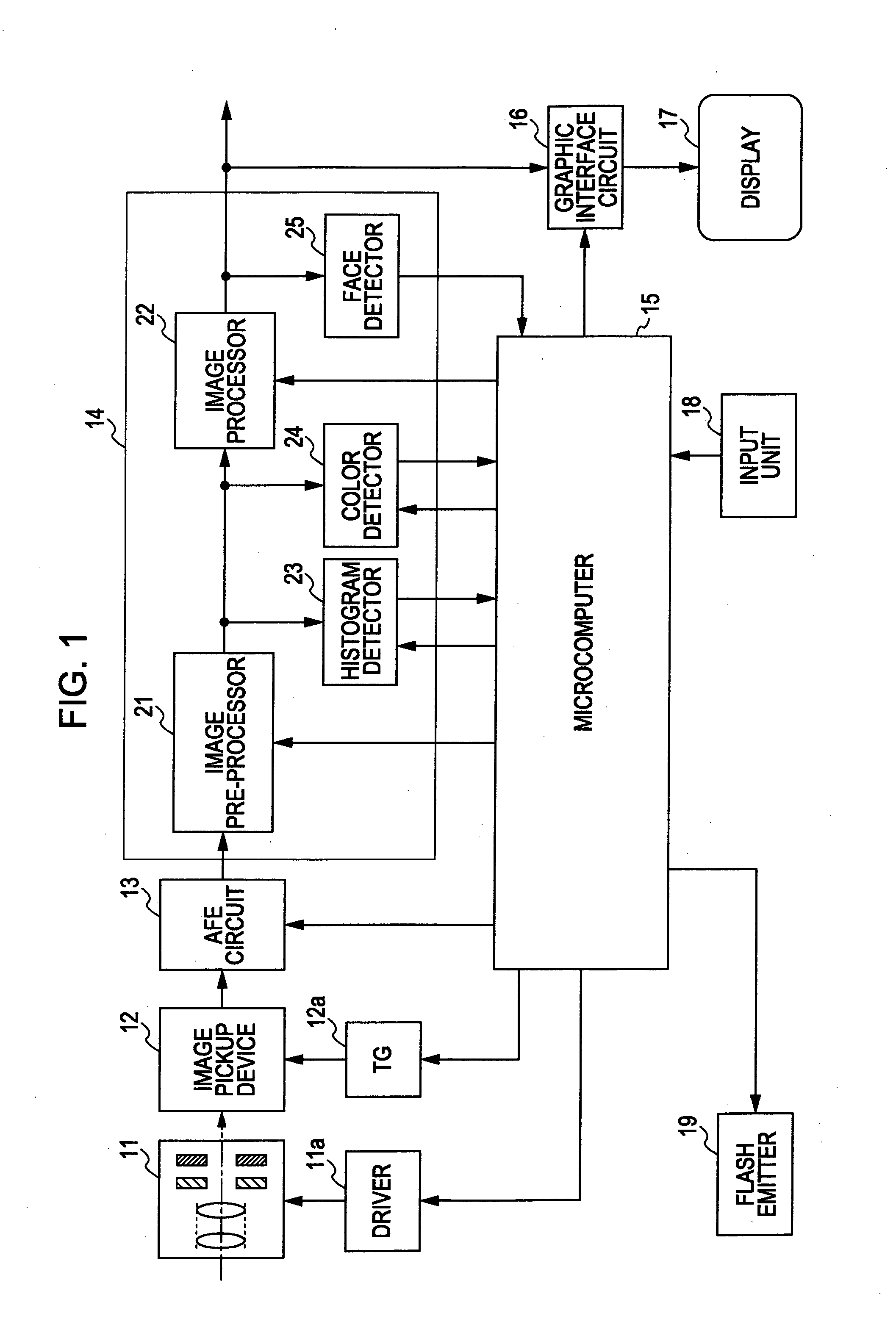 Face importance level determining apparatus and method, and image pickup apparatus